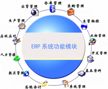機(jī)械設(shè)備制造業(yè)采用何種ERP軟件？