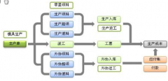 有機械行業(yè)專用的erp軟件嗎？哪個公司有？