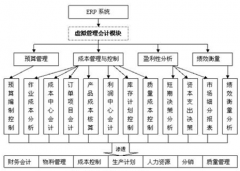 機(jī)械制造行業(yè)用什么ERP好？