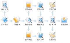 求機(jī)械行業(yè)ERP，有的請(qǐng)推薦一下！