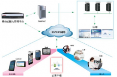 網(wǎng)絡(luò)辦公系統(tǒng)哪些好？