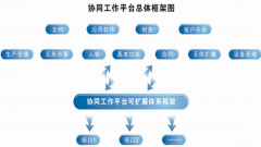 比較好的oa系統(tǒng)(網(wǎng)絡(luò)辦公系統(tǒng))，請(qǐng)推薦幾個(gè)！