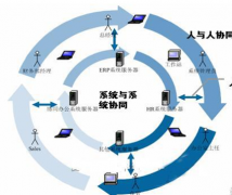 請問大伙用的網(wǎng)絡(luò)辦公系統(tǒng)怎樣？有些什么功能？是哪個公司的??？