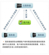 針對小企業(yè)的財務管理軟件都有哪些呢？