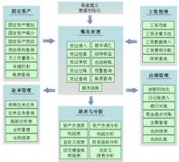 求小公司財務軟件有性能比較好的嗎？
