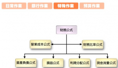 有誰知道ERP系統(tǒng)里的財務系統(tǒng)好用嗎？