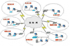 什么是財務(wù)erp系統(tǒng)軟件呢？