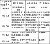 ERP財務(wù)系統(tǒng)在企業(yè)中是做什么的？