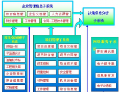 請(qǐng)問(wèn)ERP系統(tǒng)就是財(cái)務(wù)軟件嗎？