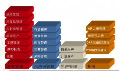 ERP業(yè)務(wù)系統(tǒng)與財(cái)務(wù)系統(tǒng)的關(guān)系是什么？