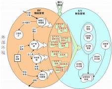 erp財務(wù)系統(tǒng)如時引入財務(wù)管理中？