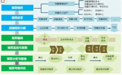 ERP系統(tǒng)在企業(yè)財務(wù)管理的應(yīng)用是怎樣的？