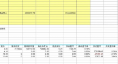 excel怎么做好財(cái)務(wù)軟件呢？
