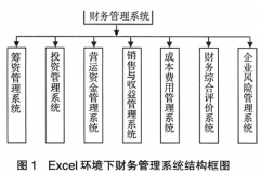 有沒有適合小企業(yè)的EXCEL財(cái)務(wù)軟件？