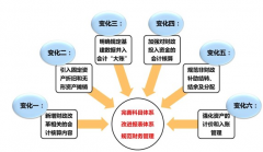 金算盤財(cái)務(wù)軟件好用嗎？