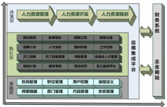 金算盤財(cái)務(wù)軟件與ERP軟件的區(qū)別有哪些？