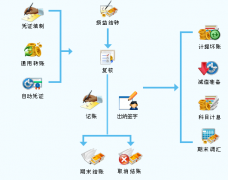 “金算盤8e ERP 財(cái)務(wù)軟件”誰知道？