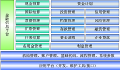 金算盤軟件怎么做好年度結(jié)賬呀？