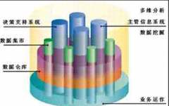 請教一個(gè)金算盤財(cái)務(wù)軟件的問題可以嗎？