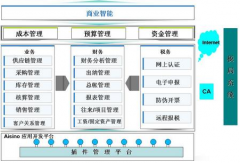金算盤財(cái)務(wù)軟件,明細(xì)賬余額和報(bào)表不一致？什么原因？