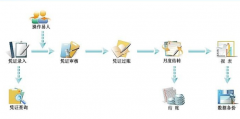 四方財(cái)務(wù)軟件做了備份，無法打開怎么辦？