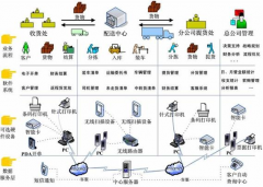 四方財(cái)務(wù)軟件能根據(jù)我的需求定制報(bào)表嗎？