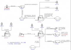 傻瓜進(jìn)銷存的誰(shuí)用過(guò)、怎么樣？？？