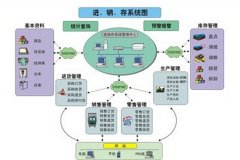 傻瓜進(jìn)銷存性能怎么樣？