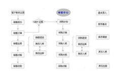 傻瓜進(jìn)銷存如何進(jìn)行升級(jí)？升級(jí)后以前的數(shù)據(jù)會(huì)丟失嗎？