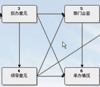 什么是智能辦公平臺？