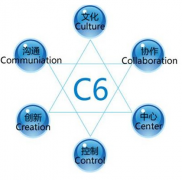 什么是高級(jí)辦公自動(dòng)化系統(tǒng)？