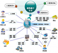哪里有免費(fèi)校園自動(dòng)化辦公系統(tǒng)？
