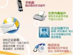 辦公自動(dòng)化系統(tǒng)是什么意思？