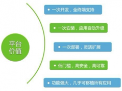 手機(jī)銷(xiāo)售管理軟件系統(tǒng)哪個(gè)好？