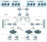 求一款功能比較好的手機銷售管理軟件！