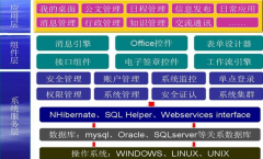 在接踵而來的云計算風(fēng)云中，云OA該如何面對？