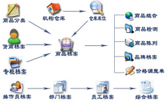 在哪里可以下載到免費網(wǎng)絡版進銷存軟件？