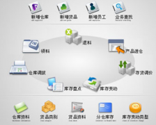 進(jìn)銷存軟件有免費(fèi)版的嗎，可以在那個(gè)網(wǎng)站上下載？