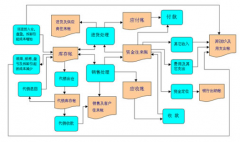 哪里有免費(fèi)的進(jìn)銷存軟件下載？
