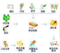 免費(fèi)版的進(jìn)銷存軟件可以在哪里下載，有嗎？