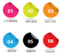 有沒有免費的人力資源管理軟件下載？