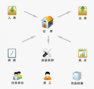好的項(xiàng)目管理軟件免費(fèi)版誰有？