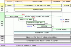 哪里下載最新免費(fèi)版項(xiàng)目管理軟件？