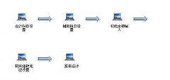 求一免費(fèi)財(cái)務(wù)軟件下載地址！哪里有？