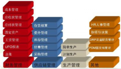 請問哪里有免費的財務軟件下載？