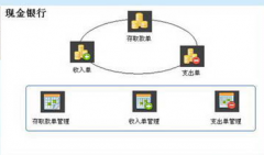 誰有免費(fèi)財(cái)務(wù)軟件下載？