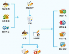 哪里有免費又好用的財務軟件下載？
