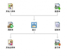 下載哪個版本的免費財務(wù)軟件最方便？