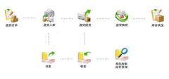 財務軟件免費版下載，哪里有？