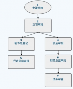 自動化辦公系統(tǒng)是什么樣的系統(tǒng)？